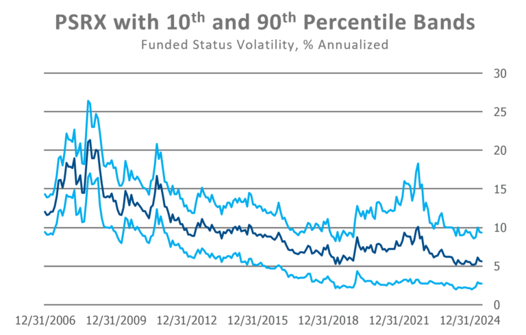 PSRX percentile bands