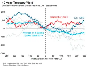 yTy graph