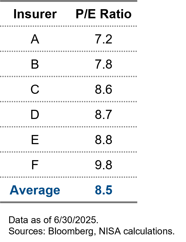 FIG b