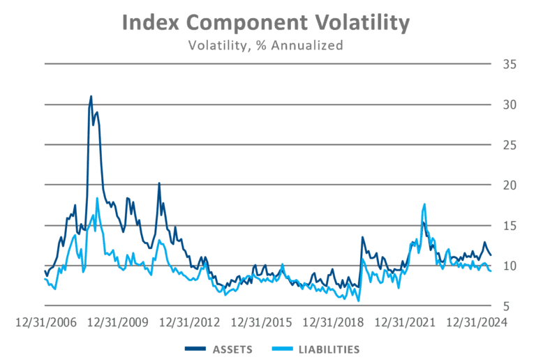 PSRX component volatility