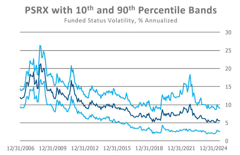 PSRX percentile bands