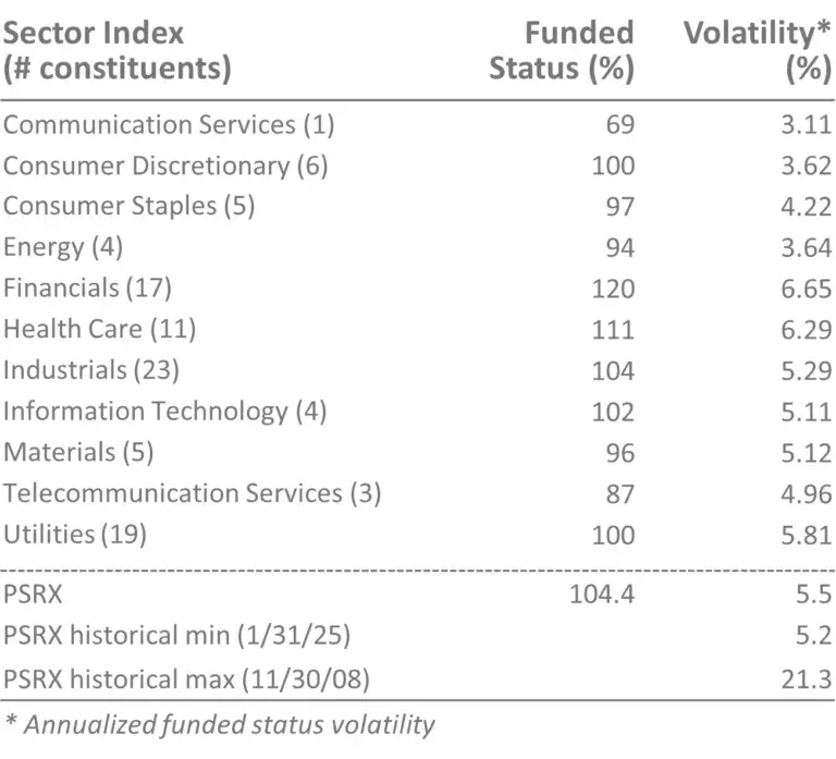 PSRX sector index