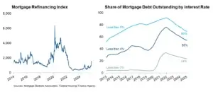 Refi Rebound Featured Image