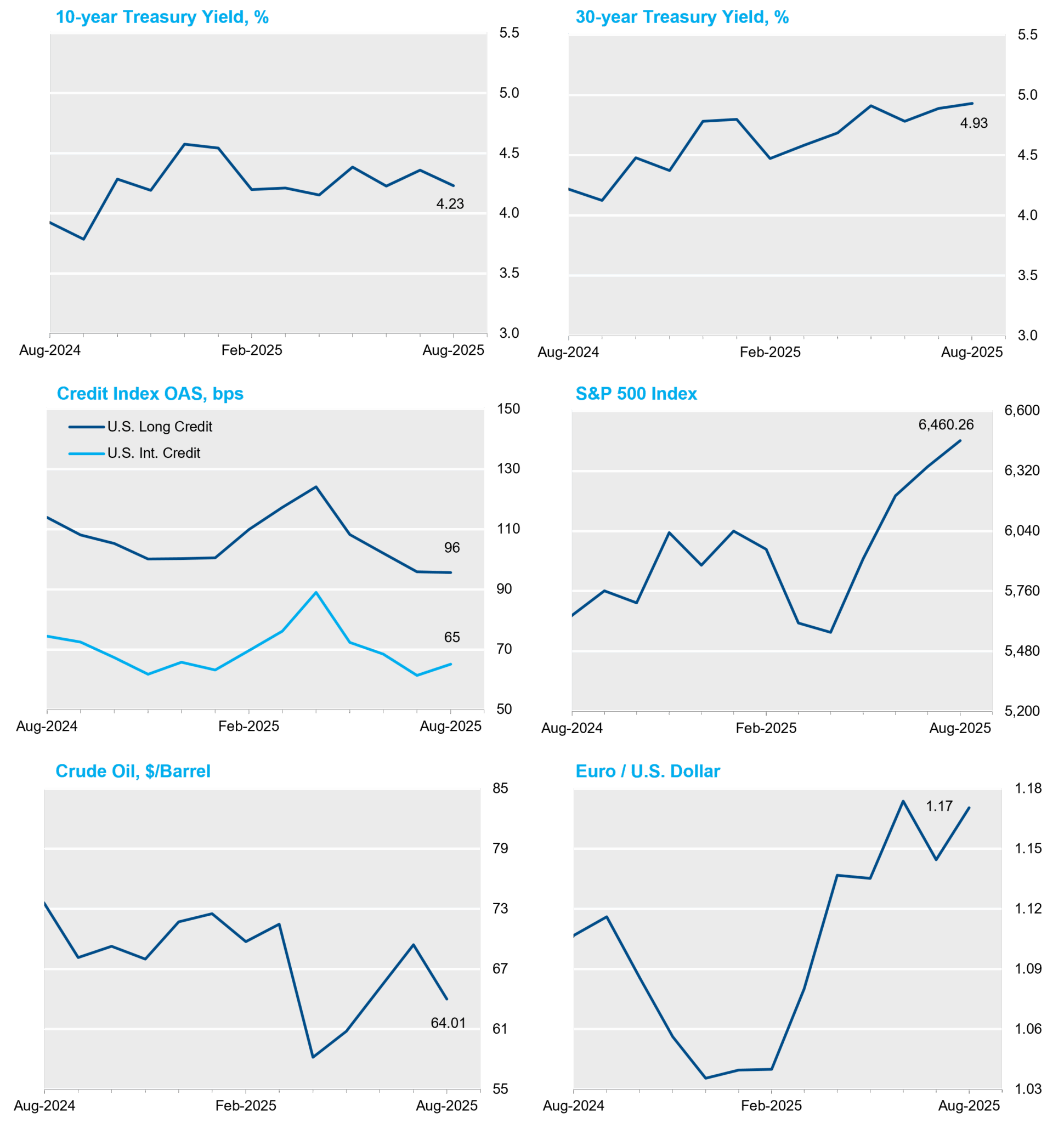 Aug Graphs
