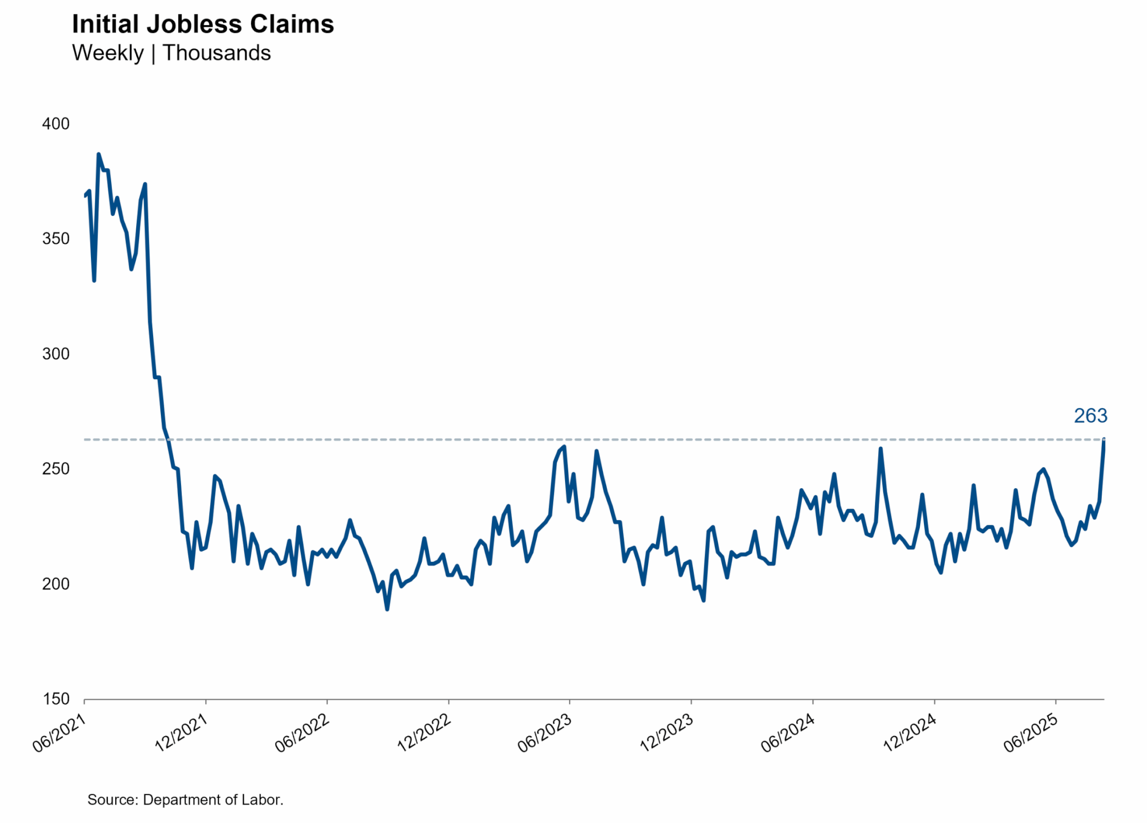 Initial Jobless Claims article website image