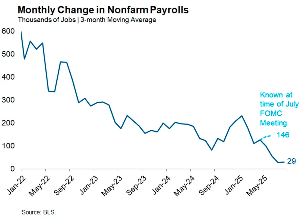 Monthly Change in NF Payrolls Featured Image
