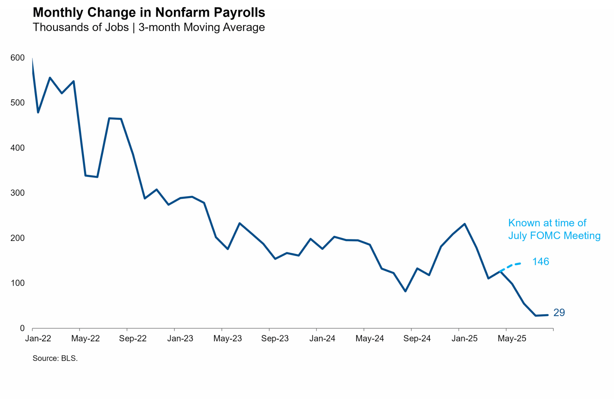 Monthly Change in NF Payrolls website content image