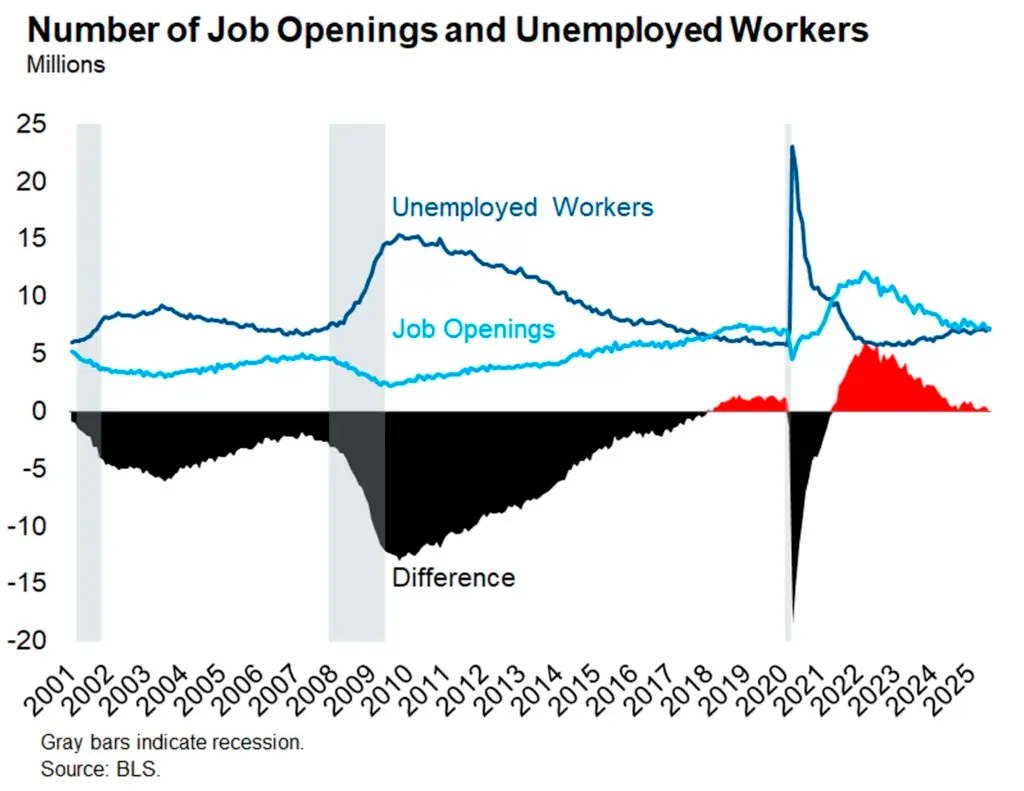 OpeningsUnemployedRatioGraph