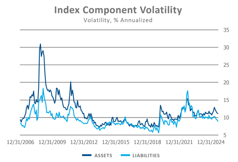 PSRX component volatility