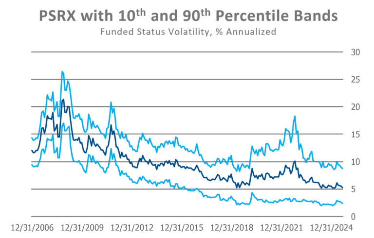 PSRX percentile bands