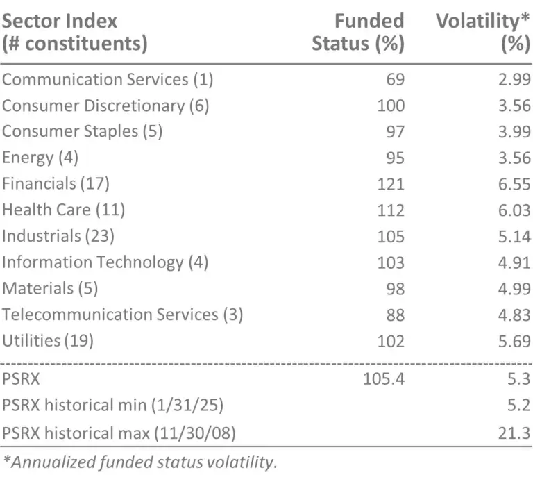PSRX sector index