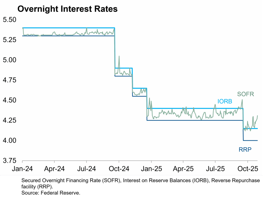 Overnight Interest Rates Featured Image