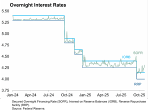 Overnight Interest Rates Featured Image
