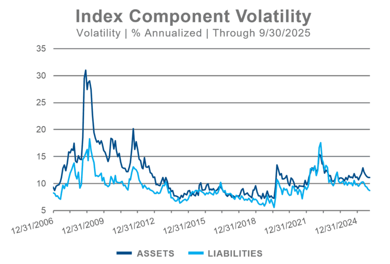 PSRX component volatility