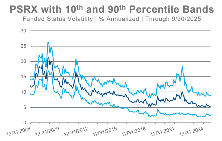 PSRX percentile bands