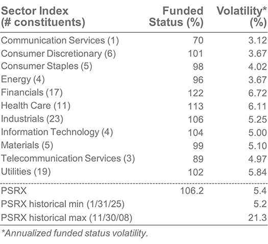 PSRX sector index