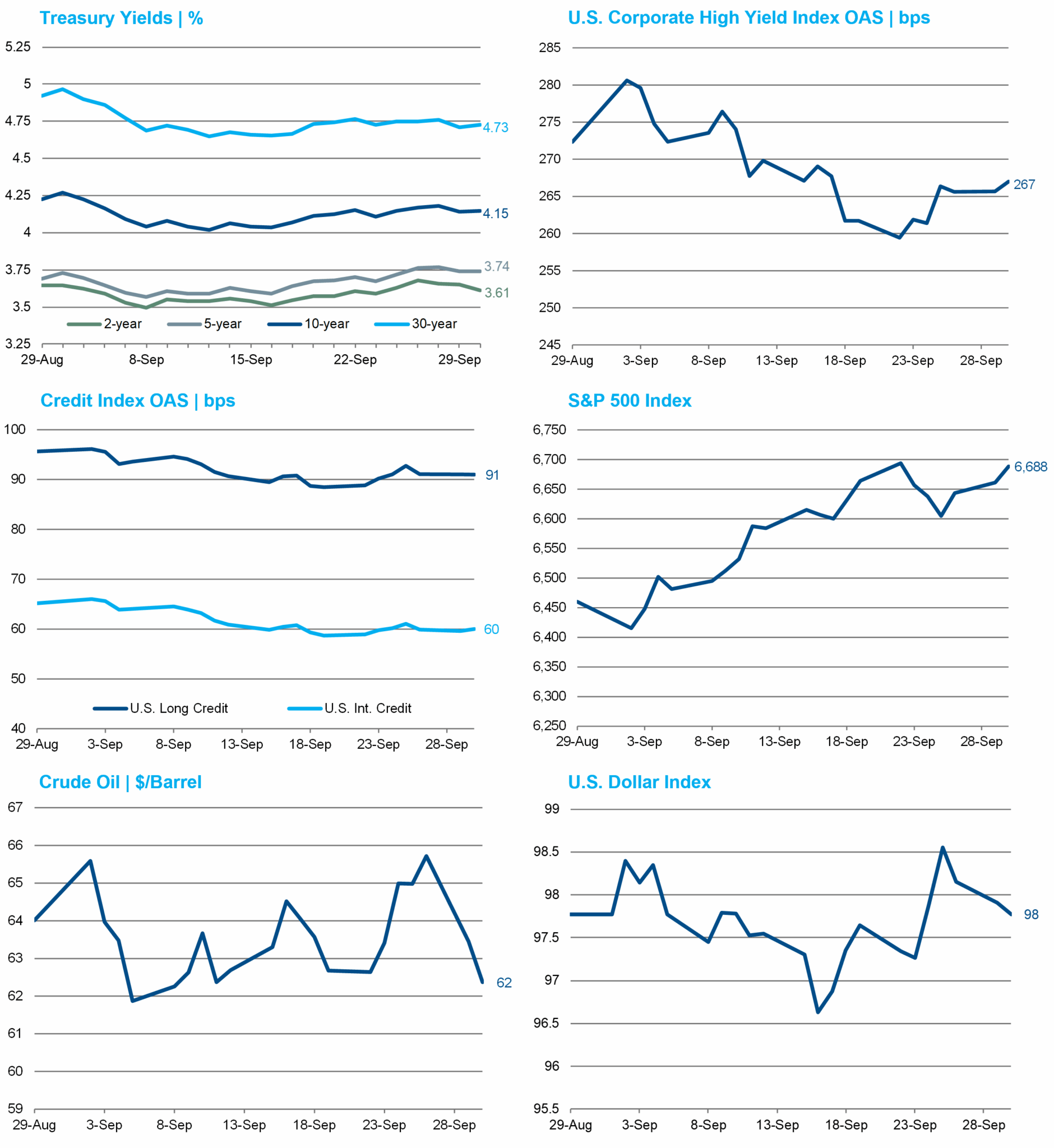 September Graphs