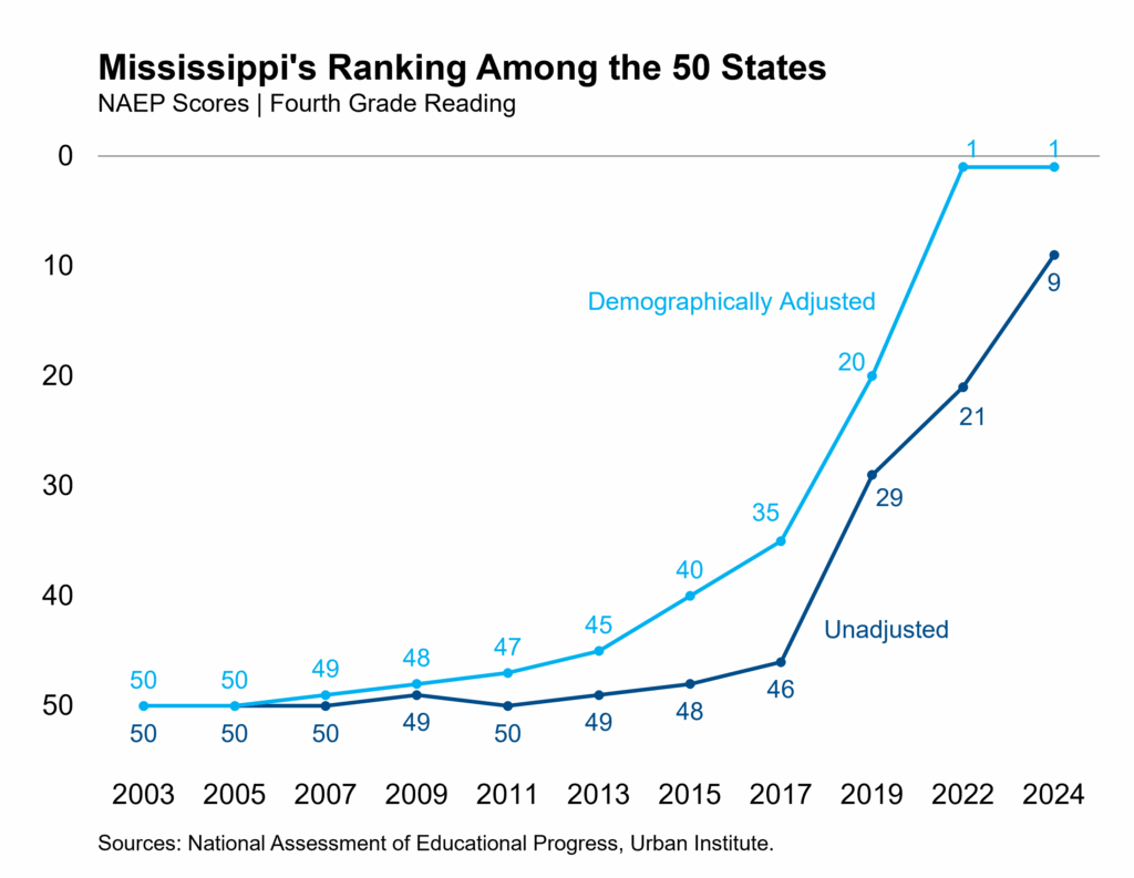 MississippiRanking featured