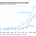 MississippiRanking featured