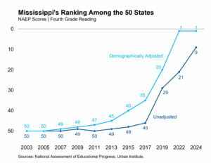 MississippiRanking featured