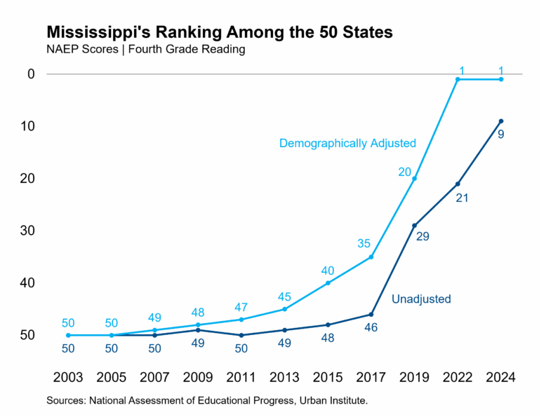 MississippiRanking featured