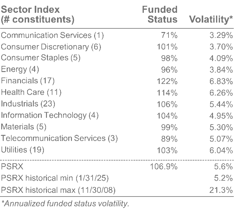 PSRX sector index