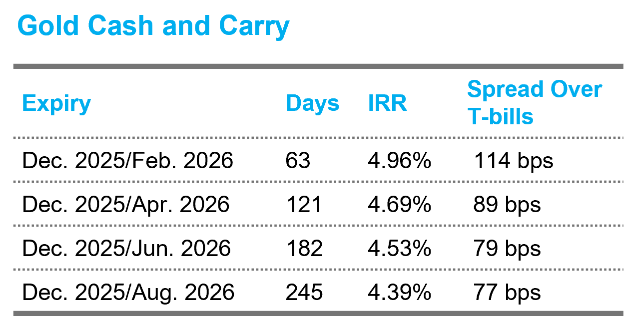 Expiry Table