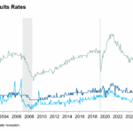 JOLTS Quits Rates Featured Image