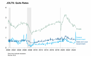 JOLTS Quits Rates Featured Image