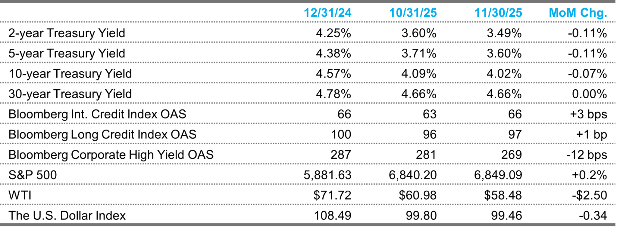 NovemberMarketsTable