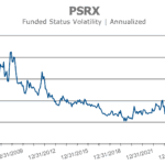 PSRX annualized funded status