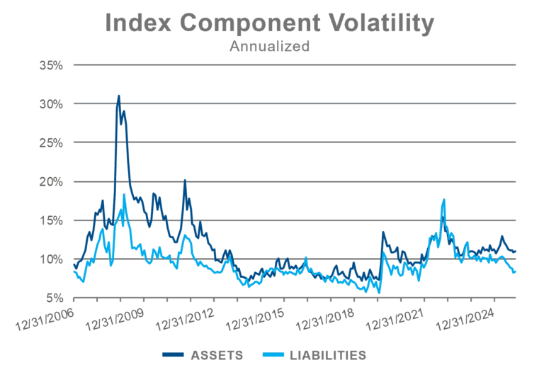 PSRX component volatility