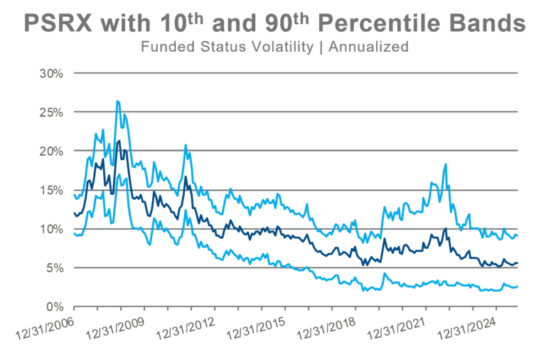 PSRX percentile bands