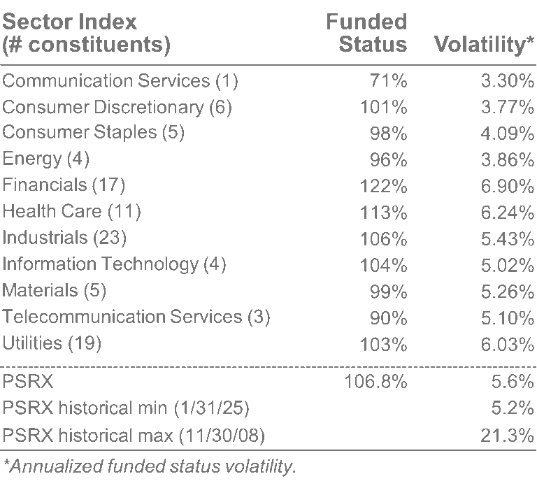 PSRX sector index