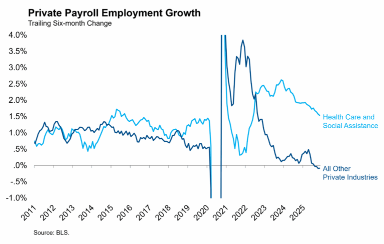 Private Payroll Employment Growth Featured Image