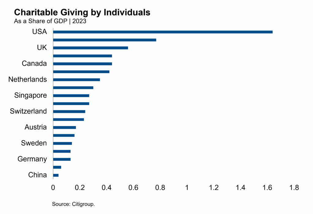 charitable giving by individuals FEATURED