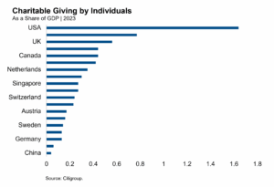 charitable giving by individuals FEATURED