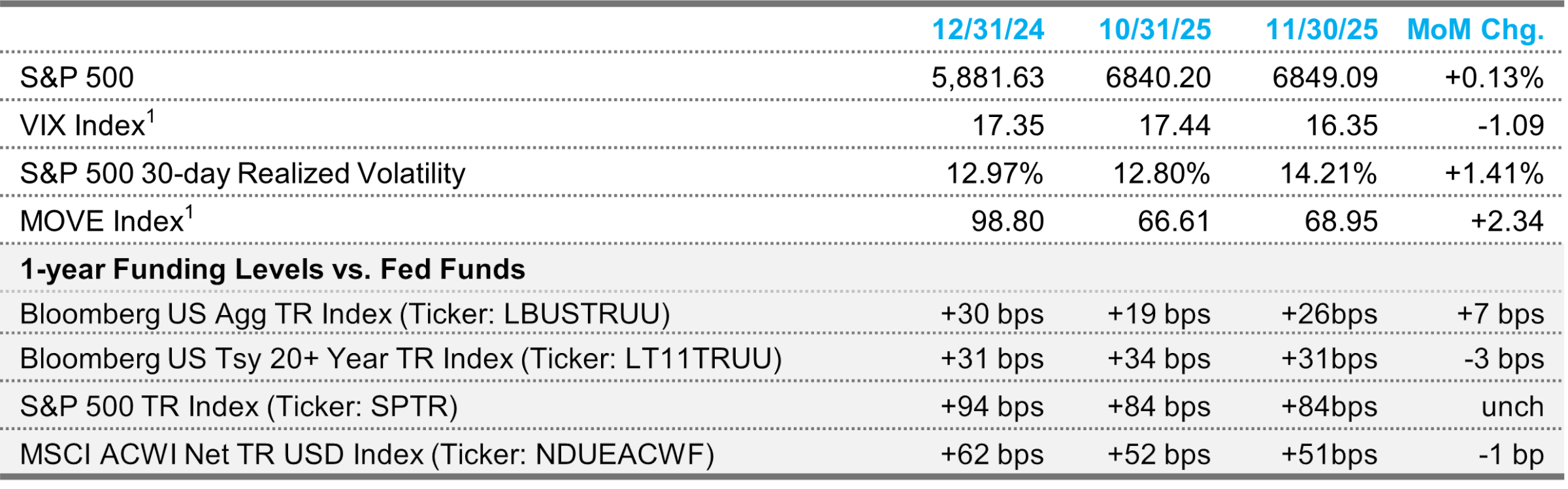 Derivatives Overview Table