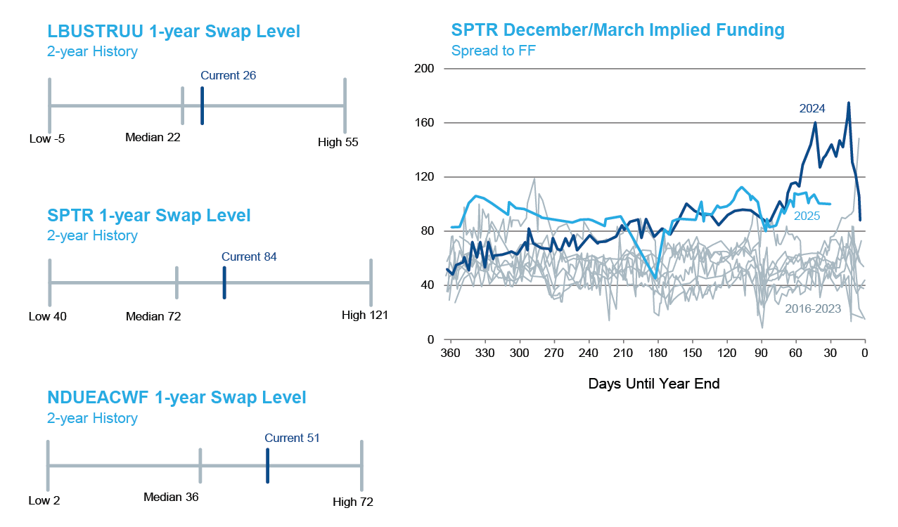 fundingmarketsgraphs