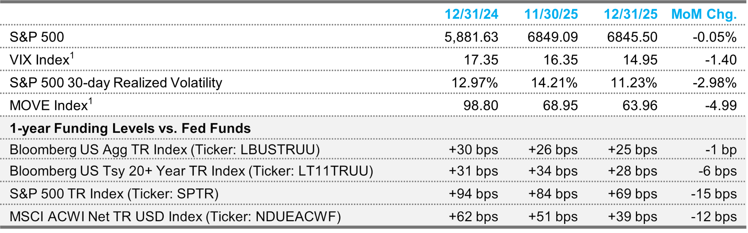 Derivatives Overview Table