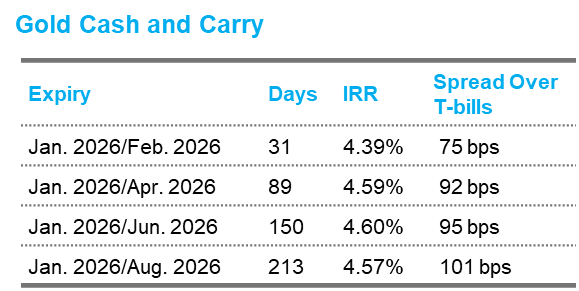 Gold Cash and Carry DEC