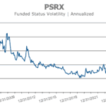 PSRX annualized funded status