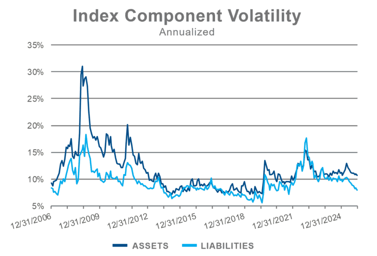 PSRX component volatility