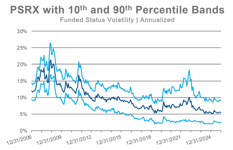 PSRX percentile bands