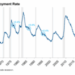 unemployment rate featured
