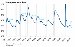 unemployment rate featured