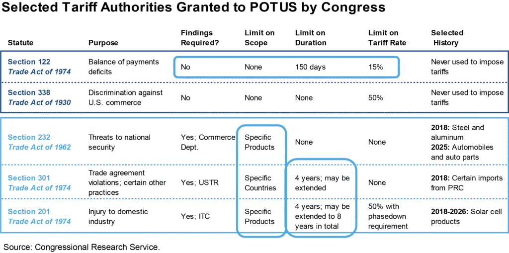 Tariff Decision FEATURED IMAGE