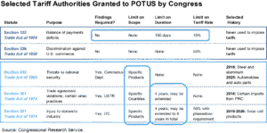 Tariff Decision FEATURED IMAGE