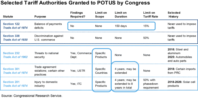 Tariff Decision FEATURED IMAGE