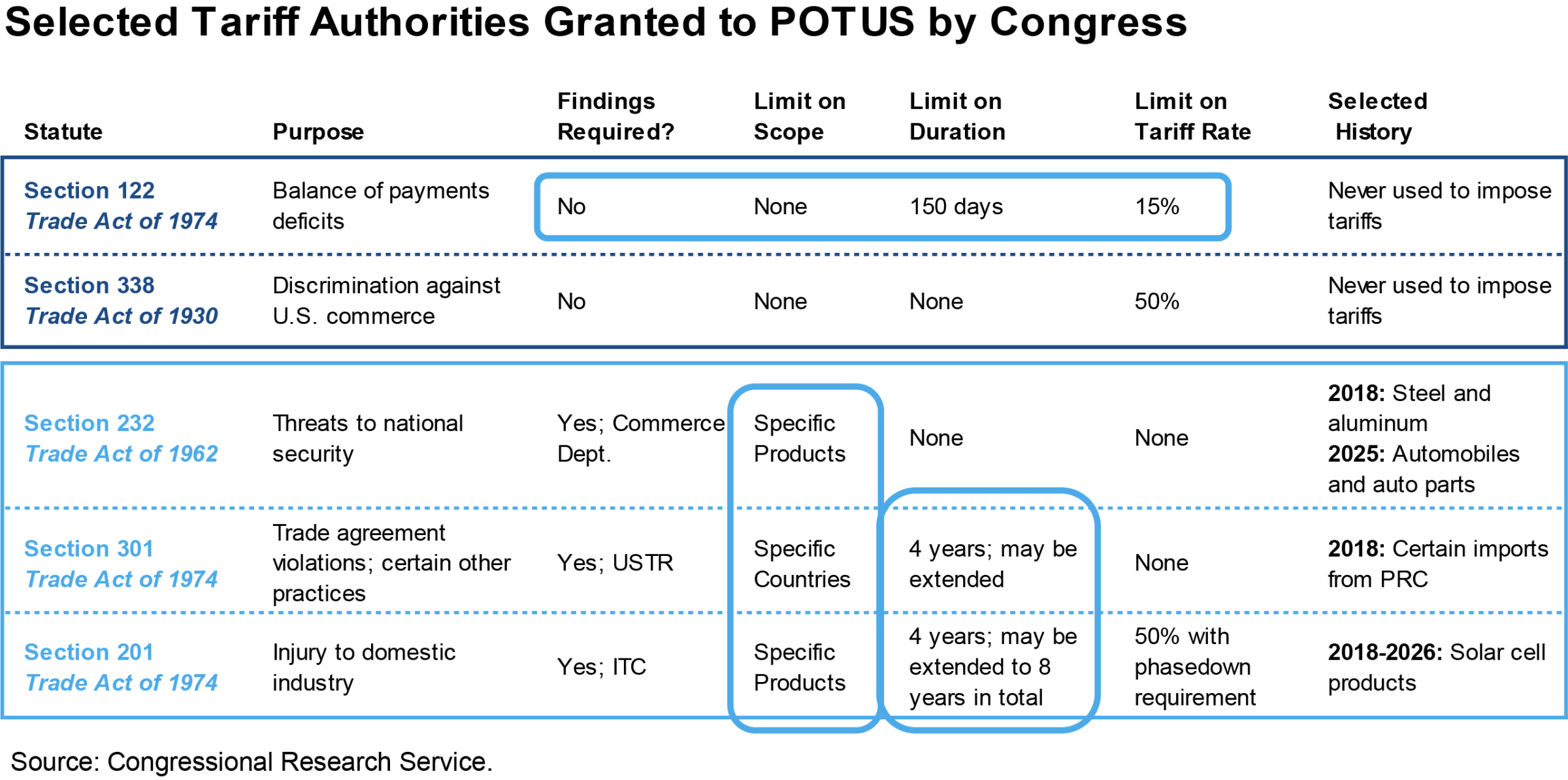 Tariff Decision FEATURED IMAGE